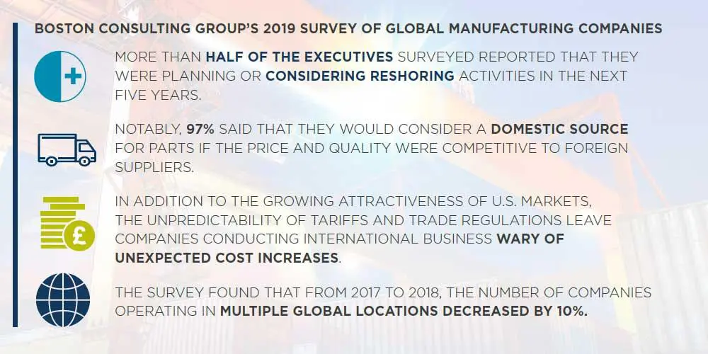 Global Manufacturing Companies Trends